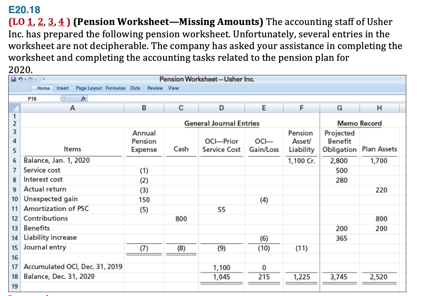E20.18
(LO 1, 2, 3, 4) (Pension Worksheet-Missing Amounts) The accounting staff of Usher
Inc. has prepared the following pension worksheet. Unfortunately, several entries in the
worksheet are not decipherable. The company has asked your assistance in completing the
worksheet and completing the accounting tasks related to the pension plan for
2020.
Pension Worksheet-Usher Inc.
Home
Insert
Page Layout Formulas Data
Review View
P18
Н
General Journal Entries
Memo Record
Pension
Asset/
Annual
Projected
Benefit
4
Pension
OC-Prior
OC-
Items
Expense
Cash
Service Cost Gain/Loss Liability Obligation Plan Assets
6 Balance, Jan. 1, 2020
7 Service cost
8 Interest cost
1,100 Cr.
2,800
1,700
500
(1)
(2)
280
9 Actual return
10 Unexpected gain
(3)
220
150
(4)
11 Amortization of PSC
(5)
55
12 Contributions
800
800
13 Benefits
200
200
14 Liability increase
15 Journal entry
(6)
(10)
365
(7)
(8)
(9)
(11)
16
17 Accumulated OCI, Dec. 31, 2019
1,100
1,045
18 Balance, Dec. 31, 2020
215
1,225
3,745
2,520
19
