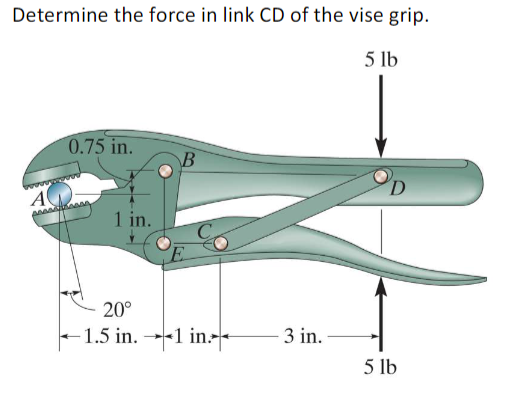 Determine the force in link CD of the vise grip.
5 lb
0.75 in.
B
A
1 in.
E
20°
-1.5 in.1 in.
3 in.
5 lb