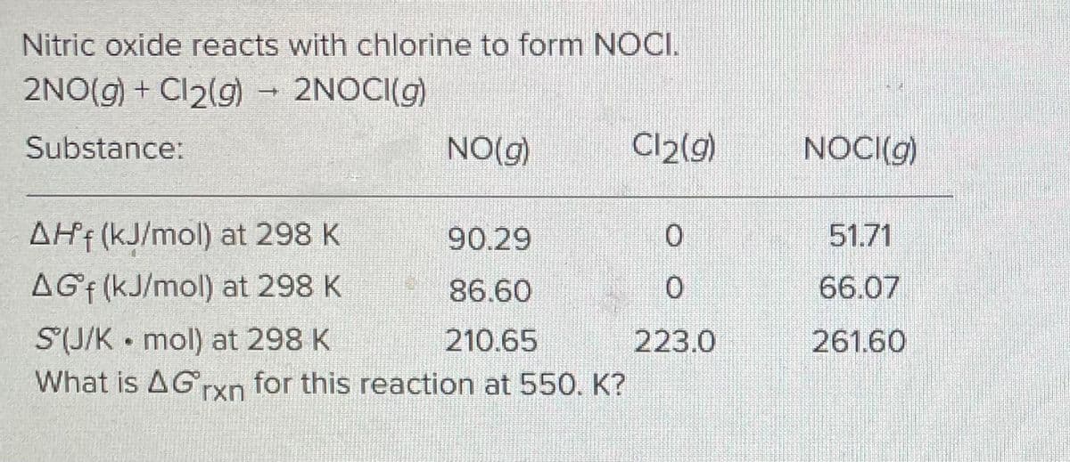 Nitric oxide reacts with chlorine to form NOCI.
2NO(g) + Cl₂(g) 2NOCI(g)
Substance:
AHf (kJ/mol) at 298 K
AGf (kJ/mol) at 298 K
NO(g)
90.29
86.60
S(J/K mol) at 298 K
210.65
What is AG rxn for this reaction at 550. K?
Cl2(g)
0
0
223.0
NOCI(g)
51.71
66.07
261.60