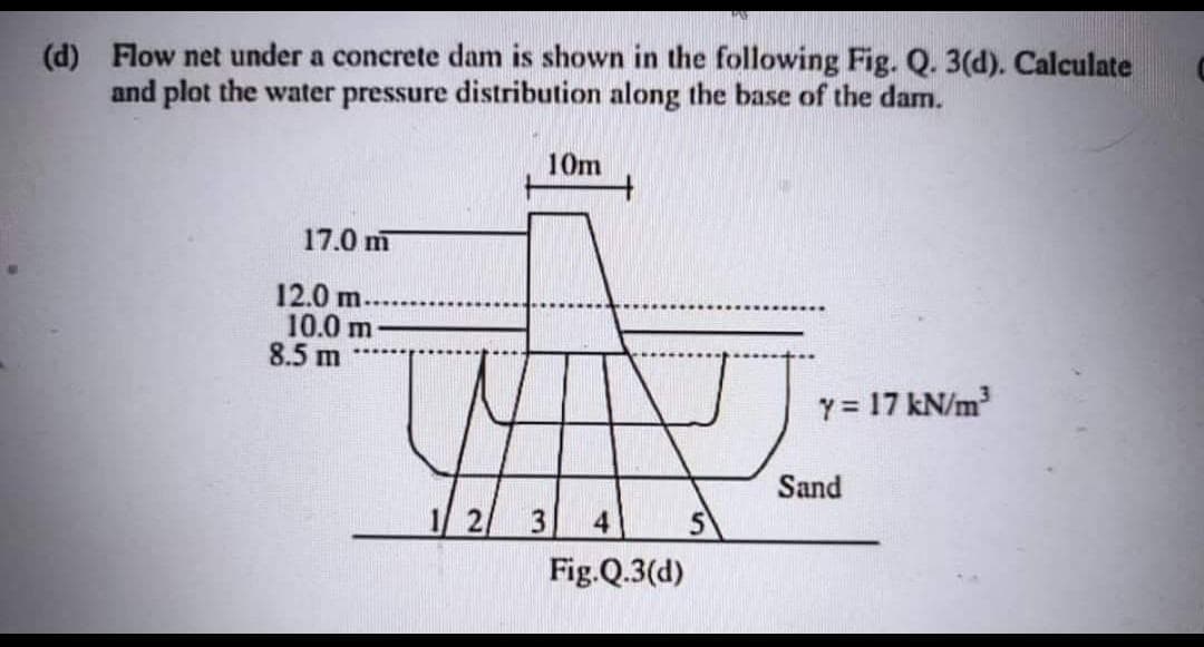 (d) Flow net under a concrete dam is shown in the following Fig. Q. 3(d). Calculate
and plot the water pressure distribution along the base of the dam.
10m
17.0 m
y = 17 kN/m³
12.0 m.
10.0 m
8.5 m
1/ 2/
3
4
Fig.Q.3(d)
Sand