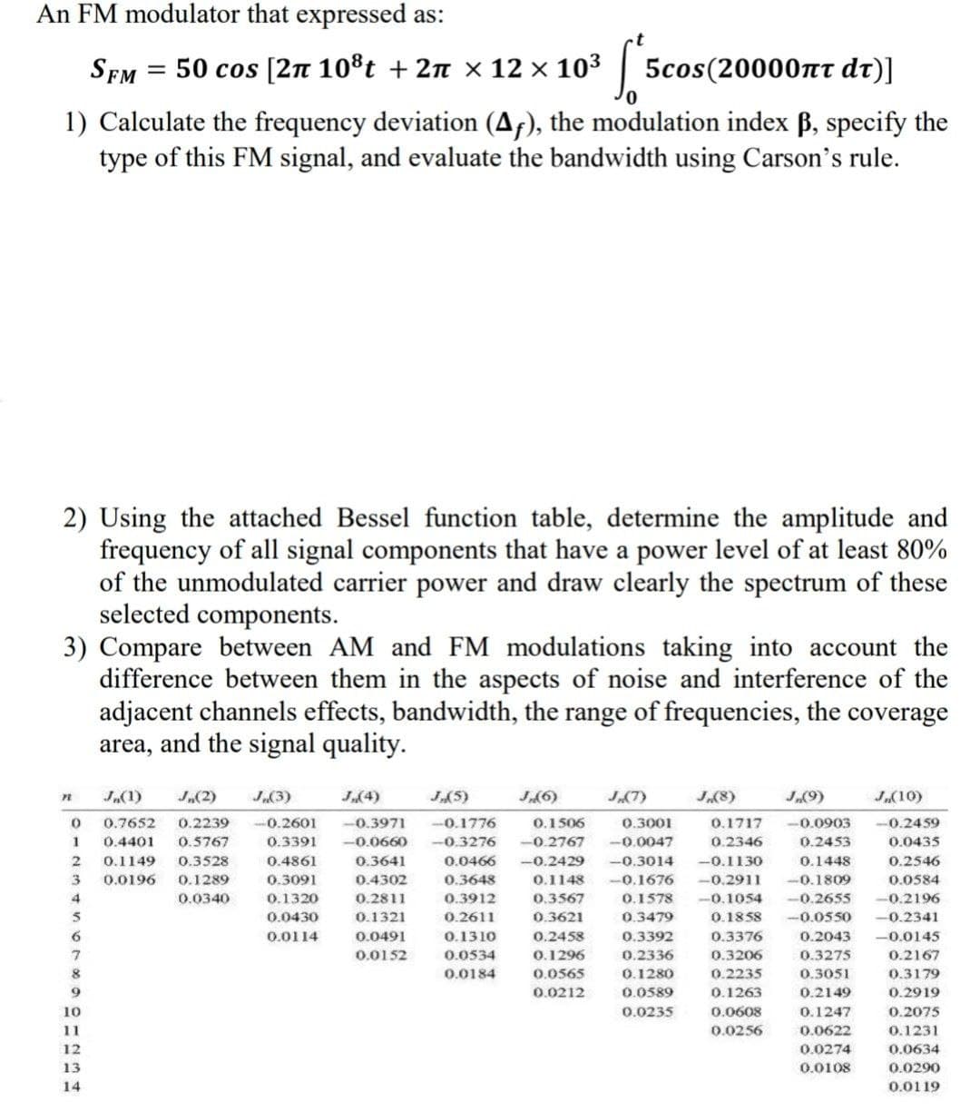 An FM modulator that expressed as:
SEM = 50 cos [2n 10®t + 2n × 12 × 103
5cos(20000nt dt)]
1) Calculate the frequency deviation (Af), the modulation index B, specify the
type of this FM signal, and evaluate the bandwidth using Carson's rule.
2) Using the attached Bessel function table, determine the amplitude and
frequency of all signal components that have a power level of at least 80%
of the unmodulated carrier power and draw clearly the spectrum of these
selected components.
3) Compare between AM and FM modulations taking into account the
difference between them in the aspects of noise and interference of the
adjacent channels effects, bandwidth, the range of frequencies, the coverage
area, and the signal quality.
(1)"r
J„(2)
0.7652
J(3)
J.(4)
J(5)
J(6)
JK7)
J(8)
J(9)
J(10)
0.2239
-0.2601
-0.3971
-0.1776
0.1506
0.3001
0.1717
-0.0903
-0.2459
1
0.4401
0.5767
0.3391
-0.0660
-0.3276
-0.2767
-0.0047
0.2346
0.2453
0.0435
0.1149
0.3528
0.4861
0.3641
0.0466
-0.2429
-0.3014
-0.1130
0.1448
0.2546
3
0.0196
0.1289
0.3091
0.4302
0.3648
0.1148
-0.1676
-0.2911
-0.1809
0.0584
0.0340
0.1320
0.2811
0.3912
0.3567
0.1578
--0,1054
-0.2655
-0.2196
0.0430
0.1321
0.2611
0.3621
0.3479
0.1858
-0.0550
-0.2341
6
0.0114
0.0491
0.1310
0.2458
0.3392
0.3376
0.2043
-0.0145
7
0.0152
0.0534
0.1296
0.2336
0.3206
0.3275
0.2167
8
0.0184
0.0565
0.1280
0.2235
0.3051
0.3179
9.
0.0212
0.0589
0.1263
0.2149
0.2919
10
0.0235
0.0608
0.1247
0.2075
11
0.0256
0.0622
0.1231
12
0.0274
0.0634
13
0.0108
0.0290
14
0.0119
