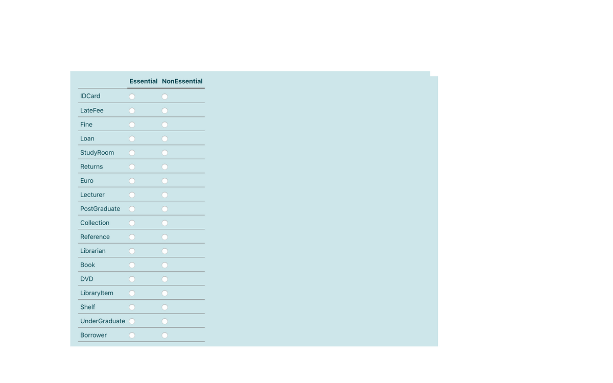 Essential NonEssential
IDCard
LateFee
Fine
Loan
StudyRoom
Returns
Euro
Lecturer
PostGraduate
Collection
Reference
Librarian
Вook
DVD
Libraryltem
Shelf
UnderGraduate
Borrower
