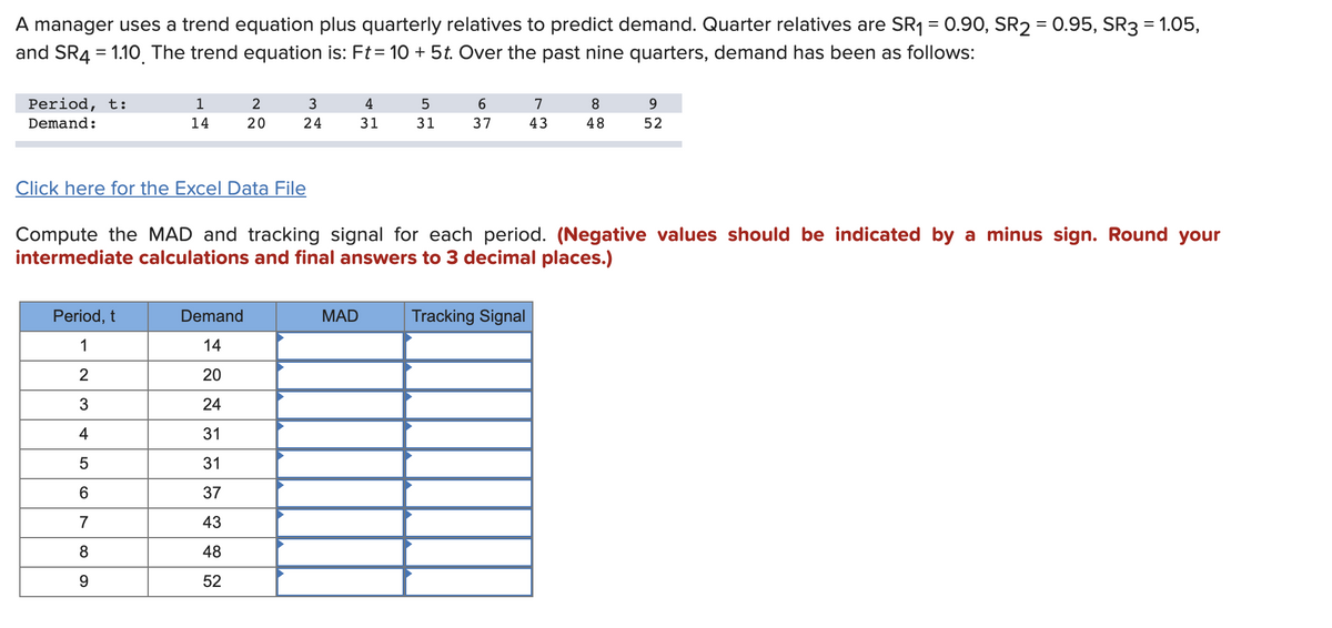 A manager uses a trend equation plus quarterly relatives to predict demand. Quarter relatives are SR₁ = 0.90, SR2 = 0.95, SR3 = 1.05,
and SR4 = 1.10 The trend equation is: Ft = 10 + 5t. Over the past nine quarters, demand has been as follows:
Period, t:
Demand:
1
14
Period, t
1
2
3
4
5
6
7
8
9
2
20
Click here for the Excel Data File
3
24
Demand
14
20
24
31
31
37
43
48
52
5
4
31 31
MAD
6
37
Compute the MAD and tracking signal for each period. (Negative values should be indicated by a minus sign. Round your
intermediate calculations and final answers to 3 decimal places.)
7
43
Tracking Signal
8
48
9
52