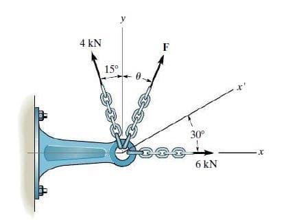 y
4 kN
F
15°
30°
6 kN
