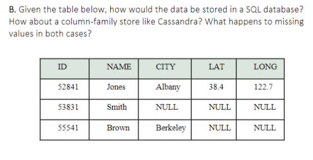 B. Given the table below, how would the data be stored in a SQL database?
How about a column-family store like Cassandra? What happens to missing
values in both cases?
ID
NAME
CITY
LAT
LONG
52841
Jones
Albany
38.4
122.7
53831
Smith
NULL
NULL
NULL
55541
Brown
Berkeley
NULL
NULL
