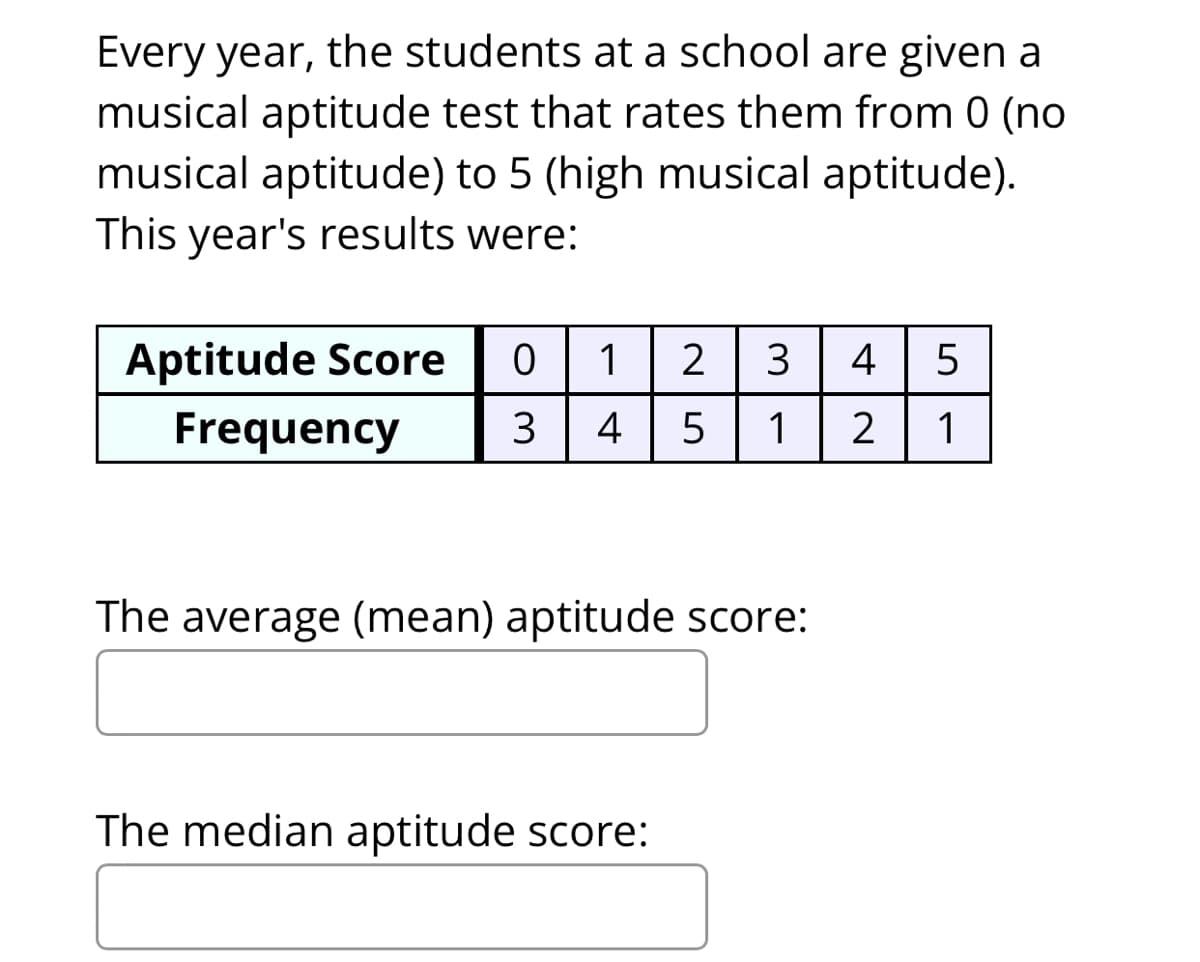 Every year, the students at a school are given a
musical aptitude test that rates them from 0 (no
musical aptitude) to 5 (high musical aptitude).
This year's results were:
Aptitude Score
3
4
Frequency
4
1
2
1
The average (mean) aptitude score:
The median aptitude score:
N LN
