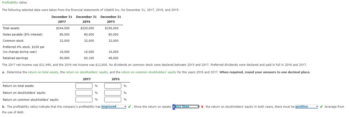 Profitability ratios
The following selected data were taken from the financial statements
December 31 December 31 December 31
20Y7
20Y5
20Y6
$244,000
$220,000
$196,000
80,000
80,000
80,000
32,000
32,000
32,000
Total assets
Notes payable (8% interest)
Common stock
Preferred 4% stock, $100 par
(no change during year)
16,000
16,000
Retained earnings
60,160
48,000
The 20Y7 net income was $31,440, and the 20Y6 net income was $12,800. No dividends on common stock were declared between 20Y5 and 20Y7. Preferred dividends were declared and paid in full in 2016 and 20Y7.
a. Determine the return on total assets, the return on stockholders' equity, and the return on common stockholders' equity for the years 20Y6 and 20Y7. When required, round your answers to one decimal place.
20Y6
20Y7
16,000
90,960
%
of Vidahill Inc. for December 31, 20Y7, 20Y6, and 20Y5:
Return on total assets
Return on stockholders' equity
Return on common stockholders' equity
b. The profitability ratios indicate that the company's profitability has improved
the use of debt.
%
%
%
%
%
✓. Since the return on assets is less than
X the return on stockholders' equity in both years, there must be positive
✔leverage from