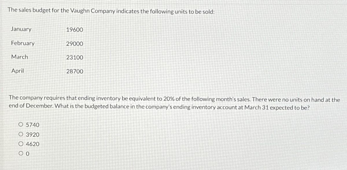 The sales budget for the Vaughn Company indicates the following units to be sold:
January
February
March
April
19600
O 5740
O 3920
O 4620
00
29000
23100
28700
The company requires that ending inventory be equivalent to 20% of the following month's sales. There were no units on hand at the
end of December. What is the budgeted balance in the company's ending inventory account at March 31 expected to be?