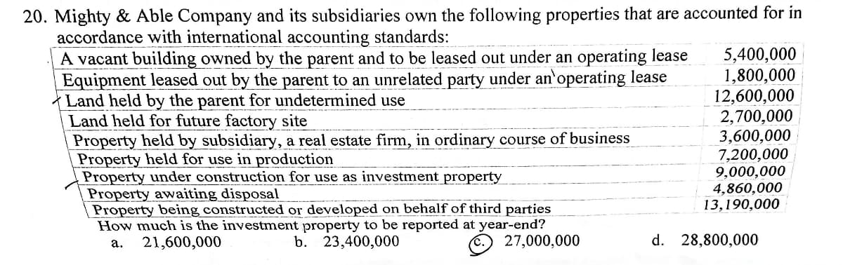 20. Mighty & Able Company and its subsidiaries own the following properties that are accounted for in
accordance with international accounting standards:
A vacant building owned by the parent and to be leased out under an operating lease
Equipment leased out by the parent to an unrelated party under an operating lease
5,400,000
Land held by the parent for undetermined use
1,800,000
12,600,000
Property held for use in production
Property under construction for use as investment property
Land held for future factory site
Property held by subsidiary, a real estate firm, in ordinary course of business
Property awaiting disposal
Property being constructed or developed on behalf of third parties
How much is the investment property to be reported at year-end?
9,000,000
4,860,000
13,190,000
2,700,000
3,600,000
7,200,000
a. 21,600,000
b. 23,400,000
27,000,000
d. 28,800,000