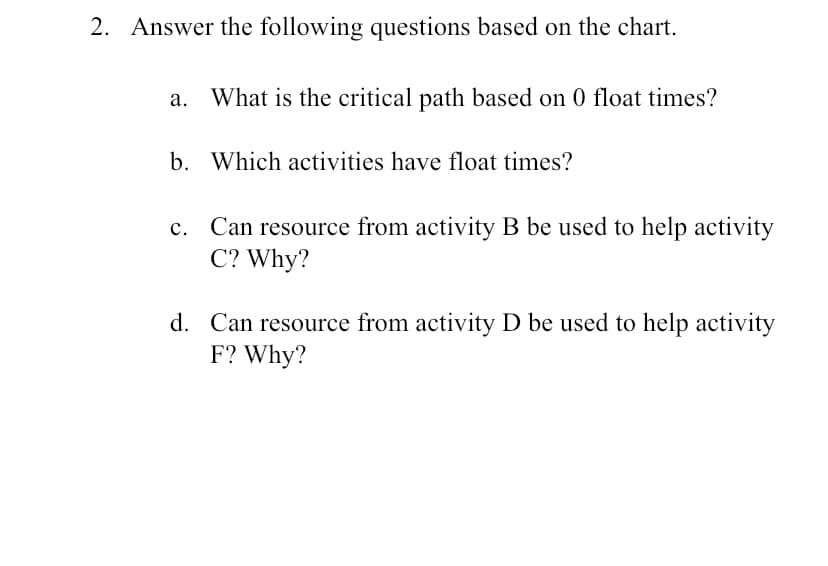 2. Answer the following questions based on the chart.
a. What is the critical path based on 0 float times?
b.
Which activities have float times?
c. Can resource from activity B be used to help activity
C? Why?
d. Can resource from activity D be used to help activity
F? Why?