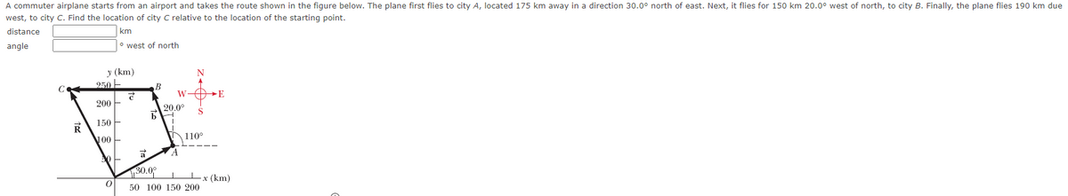 A commuter airplane starts from an airport and takes the route shown in the figure below. The plane first flies to city A, located 175 km away in a direction 30.0° north of east. Next, it flies for 150 km 20.0° west of north, to city B. Finally, the plane flies 190 km due
west, to city C. Find the location of city C relative to the location of the starting point.
distance
km
angle
C
R
y (km)
250-
200-
150
100
50
west of north
0
さ
B
B
a
30.0°
W
20.0°
A
N
DE
110°
50 100 150 200
x (km)