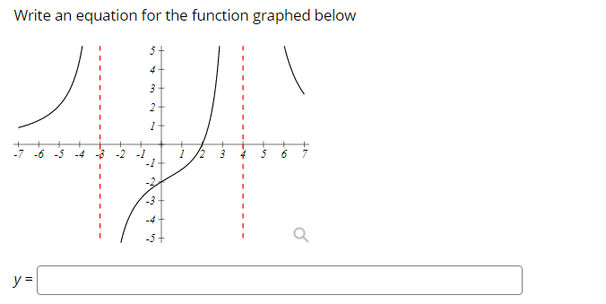 Write an equation for the function graphed below
5+
4
2
6.
7
-1
-4
y =
2.
