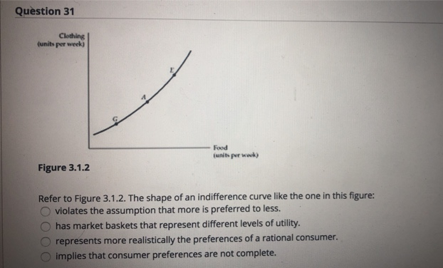 Question 31
Clothing
(units per week)
Figure 3.1.2
Food
(units per week)
Refer to Figure 3.1.2. The shape of an indifference curve like the one in this figure:
violates the assumption that more is preferred to less.
has market baskets that represent different levels of utility.
represents more realistically the preferences of a rational consumer.
implies that consumer preferences are not complete.