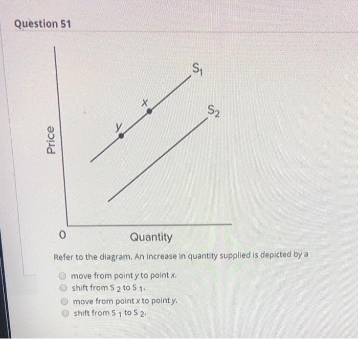 Question 51
Price
y
X
S₁
move from point x to point y.
shift from S1 to 5 2.
S2
0
Quantity
Refer to the diagram. An increase in quantity supplied is depicted by a
move from point y to point x.
shift from S 2 to 5 1.