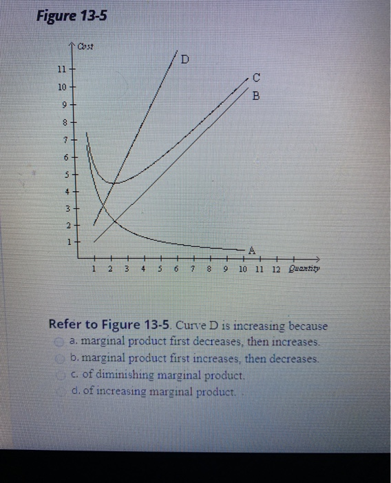 Figure 13-5
11+
10+
9 +
8+
? +
6
5
4+
3
Cost
2
+
1
2 3
D
5 6 7 8 9
CB
с
A
+ +
10 11 12 Quantity
Refer to Figure 13-5. Curve D is increasing because
a. marginal product first decreases, then increases.
b. marginal product first increases, then decreases.
c. of diminishing marginal product.
d. of increasing marginal product.