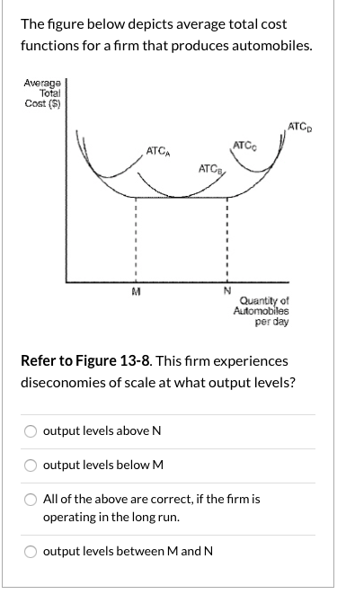 The figure below depicts average total cost
functions for a firm that produces automobiles.
Average
Total
Cost (S)
M
ATCA
ATC₁
ATCO
N
ATCD
Quantity of
Automobiles
per day
Refer to Figure 13-8. This firm experiences
diseconomies of scale at what output levels?
output levels above N
output levels below M
All of the above are correct, if the firm is
operating in the long run.
output levels between M and N