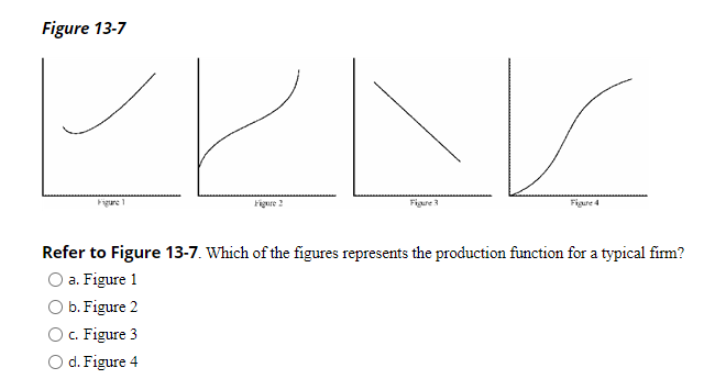 Figure 13-7
PREK
Figure 2
V
Figure 4
Figure 1
Figure 3
Refer to Figure 13-7. Which of the figures represents the production function for a typical firm?
a. Figure 1
b. Figure 2
O c. Figure 3
d. Figure 4