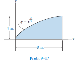 y = x-
4 in.
-8 in.-
Prob. 9–17
ralen
