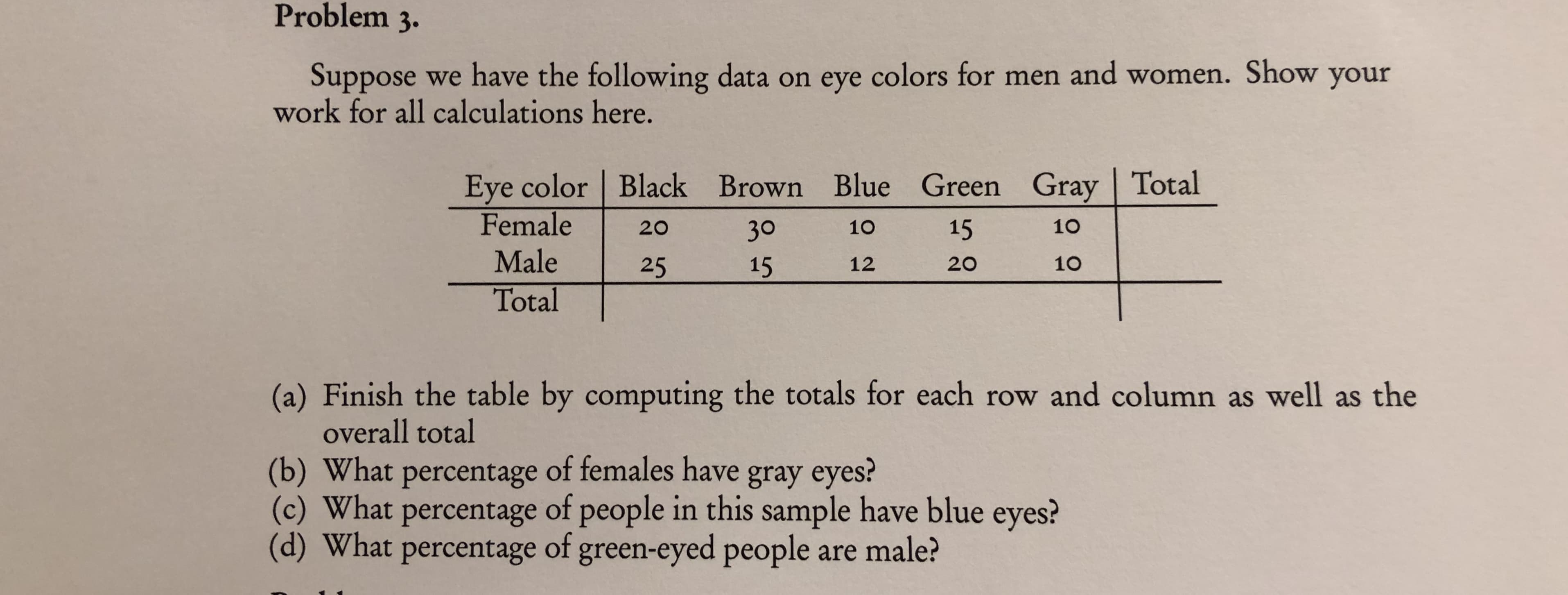 Problem 3.
Suppose we have the following data on eye colors for men and women. Show your
work for all calculations here.
Eye color Black Brown Blue Green Gray Total
Female
Male
10
15
30
10
20
20
10
25
12
15
Total
(a) Finish the table by computing the totals for each row and column as well as the
overall total
(b) What percentage of females have gray eyes?
(c) What percentage of people in this sample have blue eyes?
(d) What percentage of green-eyed people are male?
