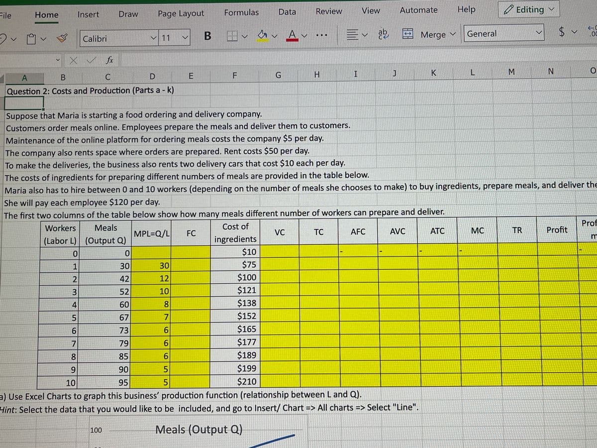 File
2
Home
B
12
Insert
3
Calibri
X ✓ fx
A
B
C
D
Question 2: Costs and Production (Parts a - k)
456
Draw Page Layout
✓11
100
E
30
12
10
8
7
6
6
6
5
5
B
FC
Formulas
F
$10
$75
$100
$121
$138
$152
Data
$165
$177
$189
$199
$210
bo v Av
G
Review
VC
H
O
TC
View
Ev ab
I
J
AFC
Automate Help
HIH
AVC
7
8
9
10
a) Use Excel Charts to graph this business' production function (relationship between L and Q).
Hint: Select the data that you would like to be included, and go to Insert/ Chart => All charts => Select "Line".
Meals (Output Q)
Merge
Suppose that Maria is starting a food ordering and delivery company.
Customers order meals online. Employees prepare the meals and deliver them to customers.
Maintenance of the online platform for ordering meals costs the company $5 per day.
The company also rents space where orders are prepared. Rent costs $50 per day.
To make the deliveries, the business also rents two delivery cars that cost $10 each per day.
The costs of ingredients for preparing different numbers of meals are provided in the table below.
Maria also has to hire between 0 and 10 workers (depending on the number of meals she chooses to make) to buy ingredients, prepare meals, and deliver the
She will pay each employee $120 per day.
The first two columns of the table below show how many meals different number of workers can prepare and deliver.
Workers Meals
(Labor L) (Output Q)
MPL=Q/L
Cost of
ingredients
0
0
30
42
52
60
67
73
79
85
90
95
K
V
ATC
General
L
✓ Editing ✓
MC
M
N
TR
$
LA
>
Profit
40
.00
O
Prof
m