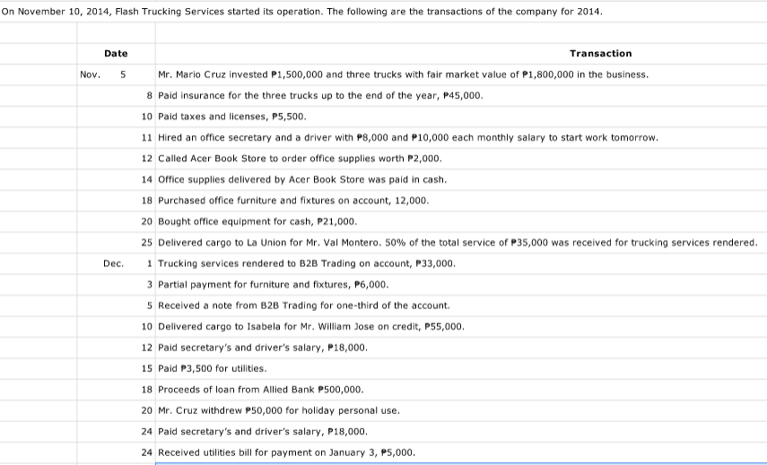 On November 10, 2014, Flash Trucking Services started its operation. The following are the transactions of the company for 2014.
Date
Transaction
Nov.
Mr. Mario Cruz invested P1,500,000 and three trucks with fair market value of P1,800,000 in the business.
8 Paid insurance for the three trucks up to the end of the year, P45,000.
10 Paid taxes and licenses, P5,500.
11 Hired an office secretary and a driver with P8,000 and P10,000 each monthly salary to start work tomorrow.
12 Called Acer Book Store to order office supplies worth P2,000.
14 Office supplies delivered by Acer Book Store was paid in cash.
18 Purchased office furniture and fixtures on account, 12,000.
20 Bought office equipment for cash, P21,000.
25 Delivered cargo to La Union for Mr. Val Montero. 50% of the total service of P35,000 was received for trucking services rendered.
1 Trucking services rendered to B2B Trading on account, P33,000.
3 Partial payment for furniture and fixtures, P6,000.
5 Received a note from B2B Trading for one-third of the account.
Dec.
10 Delivered cargo to Isabela for Mr. William Jose on credit, P55,000.
12 Paid secretary's and driver's salary, P18,000.
15 Paid P3,500 for utilities.
18 Proceeds of loan from Allied Bank P500,000.
20 Mr. Cruz withdrew P50,000 for holiday personal use.
24 Paid secretary's and driver's salary, P18,000.
24 Received utilities bill for payment on January 3, P5,000.
