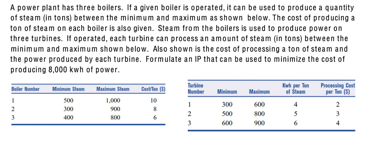 A power plant has three boilers. If a given boiler is operated, it can be used to produce a quantity
of steam (in tons) between the minimum and maximum as shown below. The cost of producing a
ton of steam on each boiler is also given. Steam from the boilers is used to produce power on
three turbines. If operated, each turbine can process an amount of steam (in tons) between the
minimum and maxim um shown below. Also shown is the cost of processing a ton of steam and
the power produced by each turbine. Formulate an IP that can be used to minimize the cost of
producing 8,000 kwh of power.
Turbine
Number
Kwh per Ton
of Steam
Processing Cost
per Ton ($)
Boiler Number
Minimum Steam
Maximum Steam
Cost/Ton ($)
Minimum
Maximum
1
500
1,000
10
1
300
600
4
2
300
900
8.
500
800
5
3
3
400
800
6.
3
600
900
6
4
