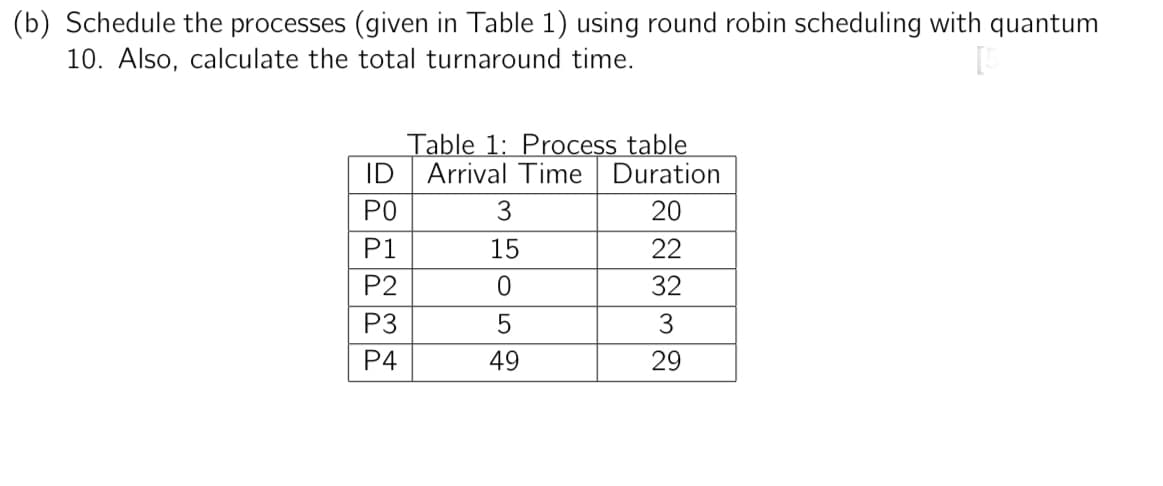 (b) Schedule the processes (given in Table 1) using round robin scheduling with quantum
10. Also, calculate the total turnaround time.
ID
ΡΟ
P1
P2
P3
P4
Table 1: Process table
Arrival Time Duration
20
22
32
3
29
3
15
0
5
49