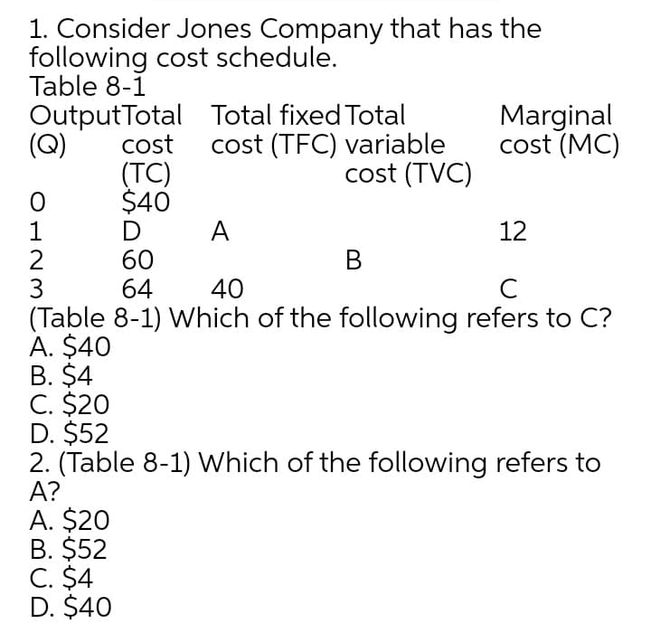 1. Consider Jones Company that has the
following cost schedule.
Table 8-1
OutputTotal Total fixed Total
cost (TFC) variable
cost (TVC)
Marginal
cost (MC)
(Q)
cost
(TC)
$40
D
60
64
1
A
12
В
3
40
C
(Table 8-1) Which of the following refers to C?
A. $40
В. $4
C. $20
D. $52
2. (Table 8-1) which of the following refers to
A?
A. $20
B. $52
C. $4
D. $40
