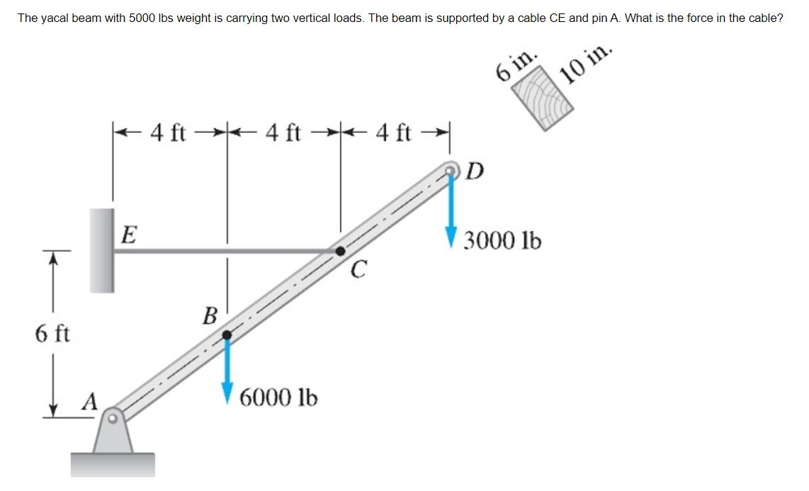 The yacal beam with 5000 lbs weight is carrying two vertical loads. The beam is supported by a cable CE and pin A. What is the force in the cable?
6 ft
◄ 4 ft →→ 4 ft → 4 ft →
E
B
6000 lb
C
D
6 in.
3000 lb
10 in.