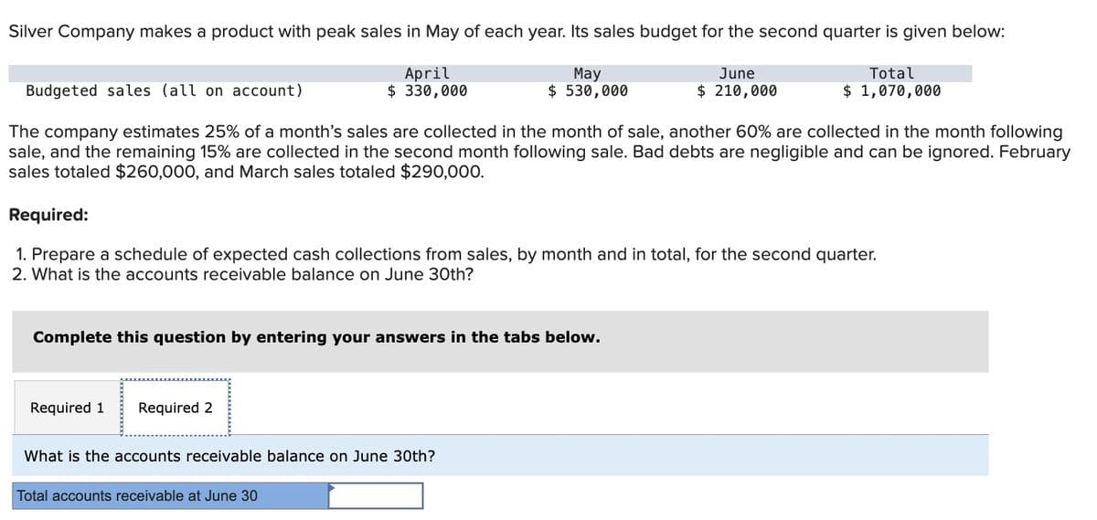 Silver Company makes a product with peak sales in May of each year. Its sales budget for the second quarter is given below:
Budgeted sales (all on account)
April
$ 330,000
May
$ 530,000
June
$ 210,000
Total
$ 1,070,000
The company estimates 25% of a month's sales are collected in the month of sale, another 60% are collected in the month following
sale, and the remaining 15% are collected in the second month following sale. Bad debts are negligible and can be ignored. February
sales totaled $260,000, and March sales totaled $290,000.
Required:
1. Prepare a schedule of expected cash collections from sales, by month and in total, for the second quarter.
2. What is the accounts receivable balance on June 30th?
Complete this question by entering your answers in the tabs below.
Required 1
Required 2
What is the accounts receivable balance on June 30th?
Total accounts receivable at June 30