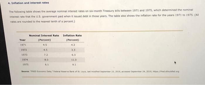4. Inflation and interest rates
The following table shows the average nominal interest rates on six-month Treasury bills between 1971 and 1975, which determined the nominal
interest rate that the U.S. government paid when it issued debt in those years. The table also shows the inflation rate for the years 1971 to 1975. (All
rates are rounded to the nearest tenth of a percent.)
Nominal Interest Rate
Inflation Rate
Year
(Percent)
(Percent)
1971
4.5
4.2
1972
4.5
3.3
1973
7.2
6.3
1974
8.0
11.0
1975
6.1
9.1
Source: "FRED Economic bata, Federal Reserve Bank of St. Louis, last modifed September 23, 2019, accessed September 24, 2019, https://fred.stiouisfed.org.
