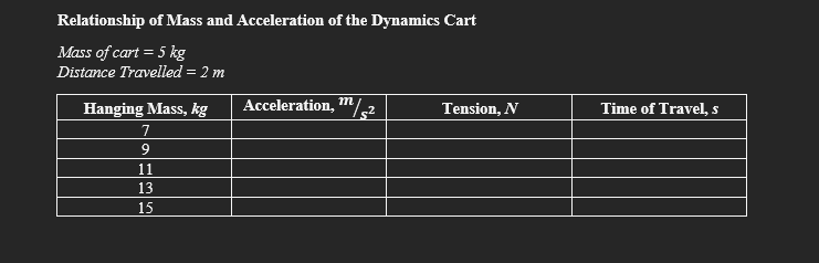 Relationship of Mass and Acceleration of the Dynamics Cart
Mass of cart = 5 kg
Distance Travelled = 2 m
Acceleration, "/2
m
Hanging Mass, kg
Tension, N
Time of Travel, s
7
9
11
13
15
