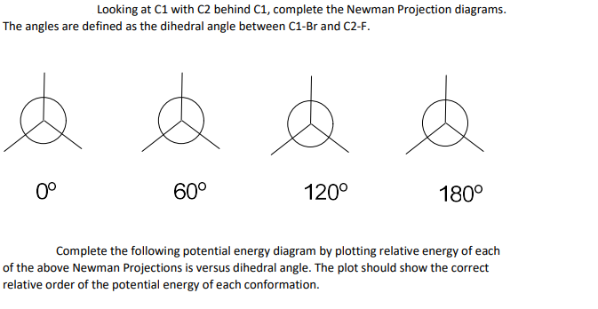 Looking at C1 with C2 behind C1, complete the Newman Projection diagrams.
The angles are defined as the dihedral angle between C1-Br and C2-F.
0°
60°
120°
180°
Complete the following potential energy diagram by plotting relative energy of each
of the above Newman Projections is versus dihedral angle. The plot should show the correct
relative order of the potential energy of each conformation.