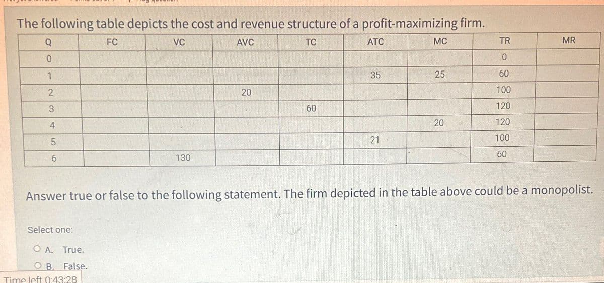 The following table depicts the cost and revenue structure of a profit-maximizing firm.
Q
0
1
2
3
4
5
6
FC
VC
130
AVC
TC
20
60
ATC
MC
TR
MR
0
35
25
60
100
120
20
120
21
100
60
Answer true or false to the following statement. The firm depicted in the table above could be a monopolist.
Select one:
O A. True.
O B. False.
Time left 0:43:28