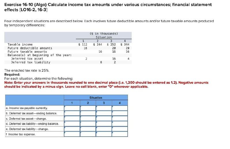 Exercise 16-10 (Algo) Calculate income tax amounts under various circumstances; financial statement
effects [LO16-2, 16-3]
Four independent situations are described below. Each involves future deductible amounts and/or future taxable amounts produced
by temporary differences:
($ in thousands)
Taxable income
Future deductible amounts
Future taxable amounts.
Balance(s) at beginning of the year:
Deferred tax asset
Deferred tax liability
The enacted tax rate is 25%.
Required:
Situation
1
2
3
4
$ 112
$ 244
$ 252
$ 344
16
20
20
16
16
56
2
16
8
2
For each situation, determine the following:
Note: Enter your answers in thousands rounded to one decimal place (i.e. 1,200 should be entered as 1.2). Negative amounts
should be indicated by a minus sign. Leave no cell blank, enter "O" wherever applicable.
a. Income tax payable currently.
b. Deferred tax asset-ending balance.
c. Deferred tax asset-change.
d. Deferred tax liability-ending balance.
e. Deferred tax liability change.
f. Income tax expense.
Situation
1
2
3