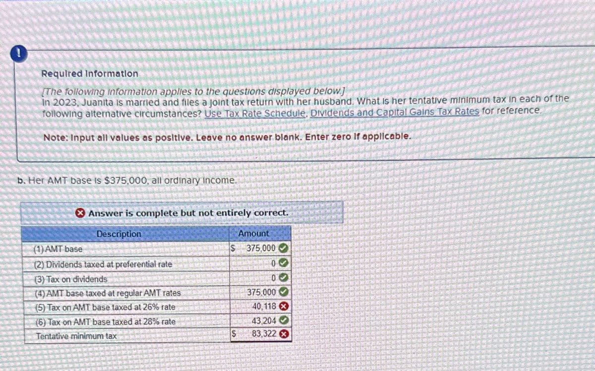 !
Required Information
The following information applies to the questions displayed below]
In 2023, Juanita is married and files a joint tax return with her husband. What is her tentative minimum tax in each of the
following alternative circumstances? Use Tax Rate Schedule, Dividends and Capital Gains Tax Rates for reference.
Note: Input all values as positive. Leave no answer blank. Enter zero if applicable.
b. Her AMT base is $375,000, all ordinary Income.
Answer is complete but not entirely correct.
Description
Amount
(1) AMT base
$ 375,000
(2) Dividends taxed at preferential rate
(3) Tax on dividends
(4) AMT base taxed at regular AMT rates
0
0
375,000
(5) Tax on AMT base taxed at 26% rate
40,118
(6) Tax on AMT base taxed at 28% rate
43,204
Tentative minimum tax
S
83,322
