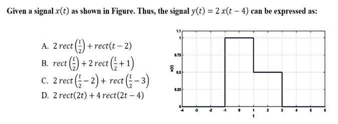 Given a signal x(t) as shown in Figure. Thus, the signal y(t) = 2 x(t – 4) can be expressed as:
1
A. 2 rect (-) + rect(t – 2)
0.75
B. rect (:) + 2 rect (; + 1)
c. 2 rect (:-2) + rect (: - 3)
0.
0.25
D. 2 rect(2t) + 4 rect(2t – 4)
2
