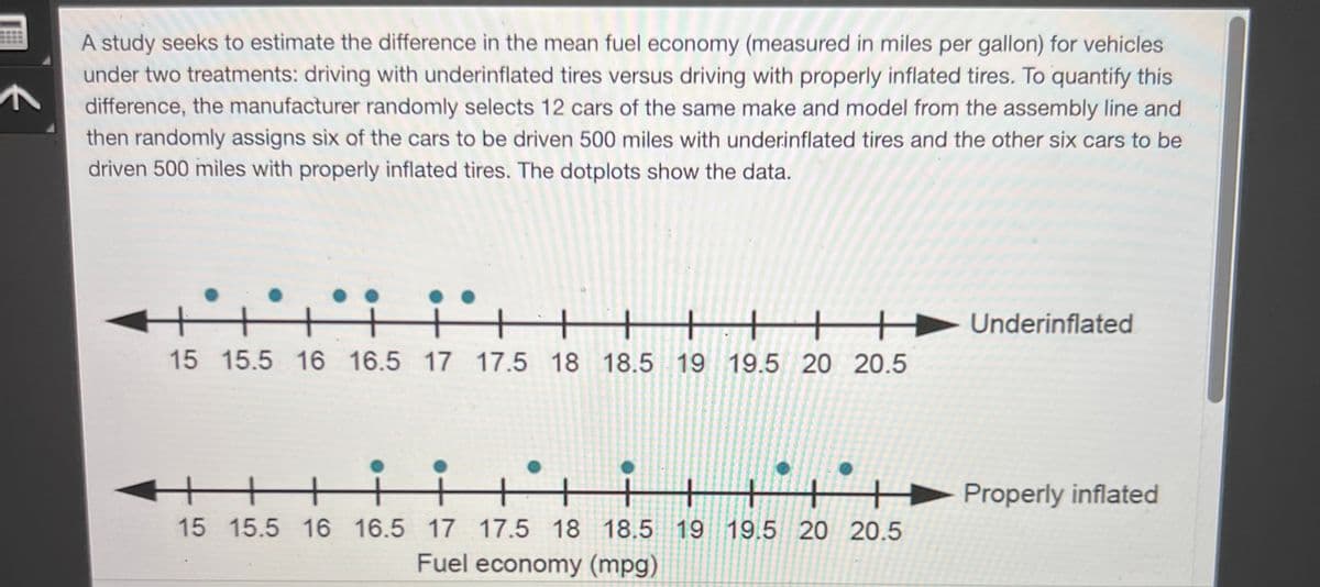 A study seeks to estimate the difference in the mean fuel economy (measured in miles per gallon) for vehicles
under two treatments: driving with underinflated tires versus driving with properly inflated tires. To quantify this
difference, the manufacturer randomly selects 12 cars of the same make and model from the assembly line and
then randomly assigns six of the cars to be driven 500 miles with underinflated tires and the other six cars to be
driven 500 miles with properly inflated tires. The dotplots show the data.
:
++ 111
15 15.5 16 16.5 17 17.5 18 18.5 19 19.5 20 20.5
H
iiii
15 15.5 16 16.5 17 17.5 18 18.5 19 19.5 20 20.5
Fuel economy (mpg)
Underinflated
Properly inflated