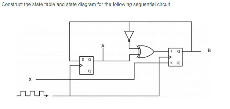 Construct the state table and state diagram for the following sequential circuit.
A
B
K Q
