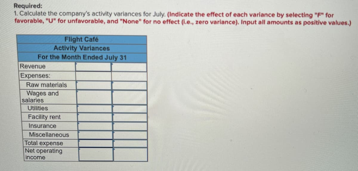 Required:
1. Calculate the company's activity variances for July. (Indicate the effect of each variance by selecting "F" for
favorable, "U" for unfavorable, and "None" for no effect (i.e., zero variance). Input all amounts as positive values.)
Flight Café
Activity Variances
For the Month Ended July 31
Revenue
Expenses:
Raw materials
Wages and
salaries
Utilities
Facility rent
Insurance
Miscellaneous
Total expense
Net operating
income
