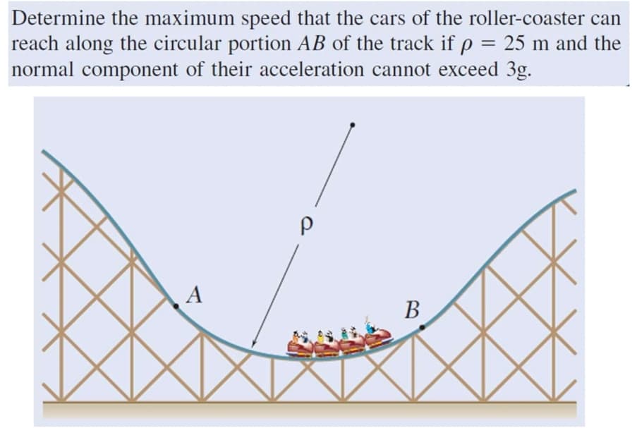 Determine the maximum speed that the cars of the roller-coaster can
reach along the circular portion AB of the track if p = 25 m and the
normal component of their acceleration cannot exceed 3g.
%3D
A
В
