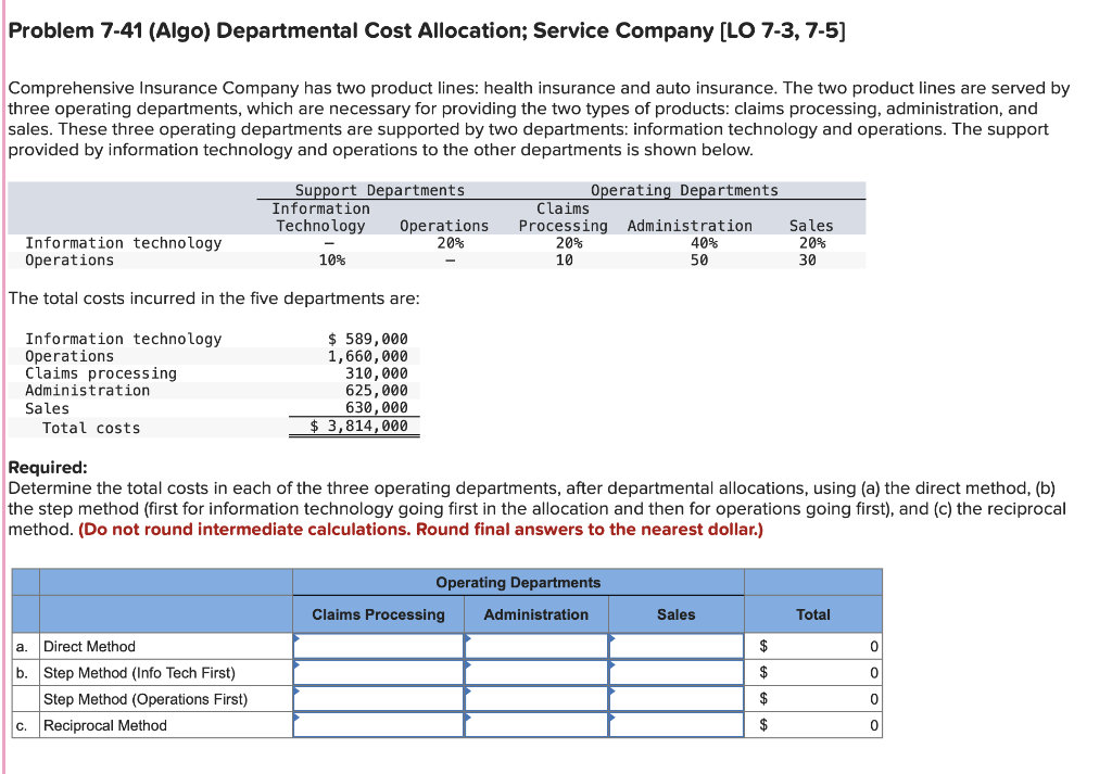 Problem 7-41 (Algo) Departmental Cost Allocation; Service Company [LO 7-3, 7-5]
Comprehensive Insurance Company has two product lines: health insurance and auto insurance. The two product lines are served by
three operating departments, which are necessary for providing the two types of products: claims processing, administration, and
sales. These three operating departments are supported by two departments: information technology and operations. The support
provided by information technology and operations to the other departments is shown below.
Operating Departments
Information technology
Operations
The total costs incurred in the five departments are:
Information technology
Operations
Claims processing
Administration
Sales
Total costs
Support Departments
Information
Technology Operations
20%
10%
a.
Direct Method
b. Step Method (Info Tech First)
Step Method (Operations First)
c. Reciprocal Method
$ 589,000
1,660,000
310,000
625,000
630,000
$ 3,814,000
Required:
Determine the total costs in each of the three operating departments, after departmental allocations, using (a) the direct method, (b)
the step method (first for information technology going first in the allocation and then for operations going first), and (c) the reciprocal
method. (Do not round intermediate calculations. Round final answers to the nearest dollar.)
Claims
Processing Administration Sales
20%
40%
20%
10
50
30
Operating Departments
Administration
Claims Processing
Sales
$
$
$
$
Total
0
0
0
0