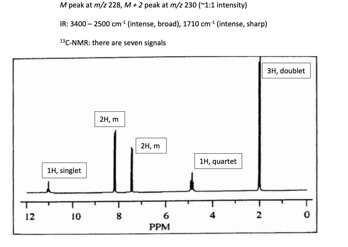 M peak at m/z 228, M + 2 peak at m/z 230 (~1:1 intensity)
IR: 3400 – 2500 cm1 (intense, broad), 1710 cm1 (intense, sharp)
13C-NMR: there are seven signals
3H, doublet
2H, m
2H, m
1H, quartet
1H, singlet
12
10
8
4
PPM
