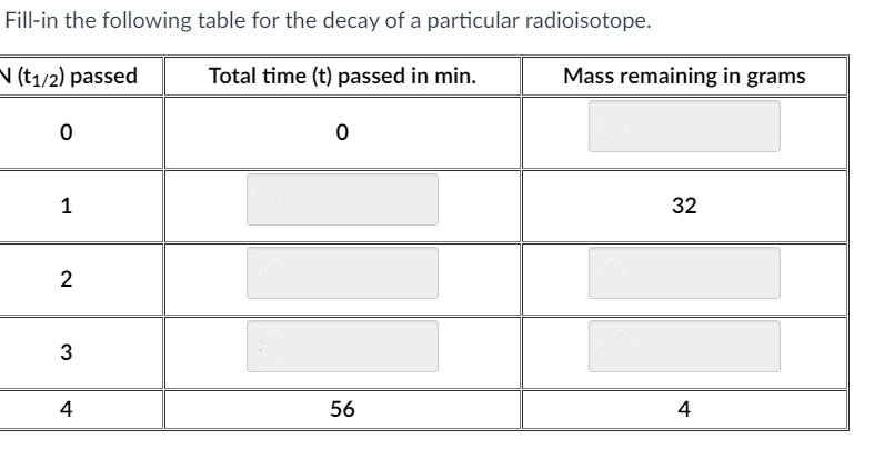 Fill-in the following table for the decay of a particular radioisotope.
N (t1/2) passed
Total time (t) passed in min.
Mass remaining in grams
1
32
2
3
4
56
4
