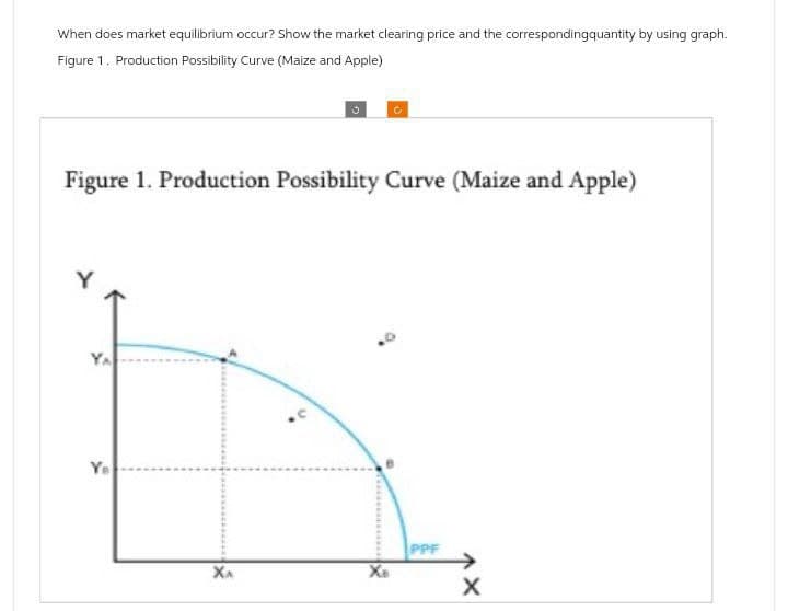 When does market equilibrium occur? Show the market clearing price and the correspondingquantity by using graph.
Figure 1. Production Possibility Curve (Maize and Apple)
c
Figure 1. Production Possibility Curve (Maize and Apple)
YA
Хл
PPF