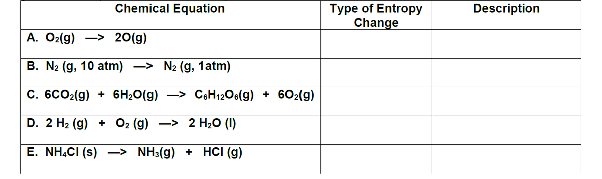 Chemical Equation
Type of Entropy
Change
Description
A. O2(g)
-> 20(g)
B. N2 (g, 10 atm)
-> N2 (g, 1atm)
C. 6CO2(g) + 6H2O(g) -> CH12O6(g) + 602(g)
D. 2 H2 (g) + 02 (g) -> 2 H20 (I)
E. NHẠCI (s)
-> NH3(g) + HCI (g)
