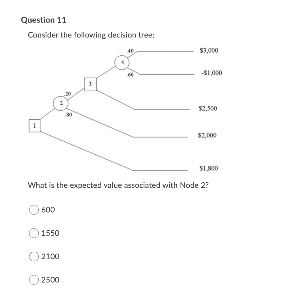 Question 11
Consider the following decision tree:
.40
$3,000
4
.60
-$1,000
3
.20
$2,500
.80
1
$2,000
$1,800
What is the expected value associated with Node 2?
600
1550
2100
2500

