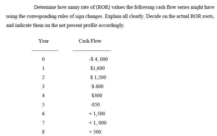 Determine how many rate of (ROR) values the following cash flow series might have
using the corresponding rules of sign changes. Explain all clearly. Decide on the actual ROR roots,
and indicate them on the net present profile accordingly.
Year
Cash Flow
-$ 4, 000
1
$1,600
2
$ 1,200
3
$ 600
4
$300
-850
+ 1,500
7
+ 1, 000
+ 500
6,
Co
