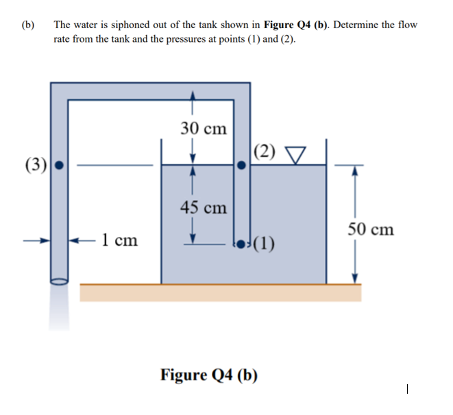 The water is siphoned out of the tank shown in Figure Q4 (b). Determine the flow
rate from the tank and the pressures at points (1) and (2).
(b)
30 cm
|(2) ▼
(3)
45 cm
50 cm
1 cm
(1)
Figure Q4 (b)
|
