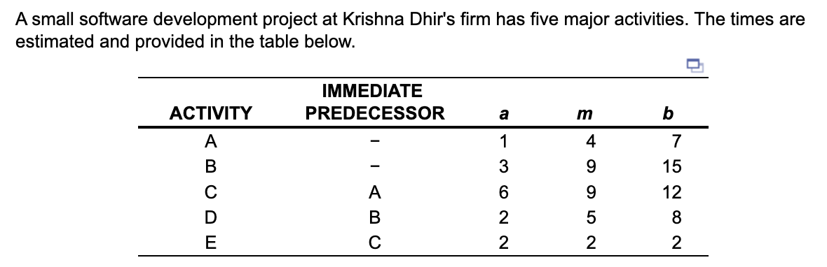 A small software development project at Krishna Dhir's firm has five major activities. The times are
estimated and provided in the table below.
ACTIVITY
A
BCDE
IMMEDIATE
PREDECESSOR
ABC
a
13622
869952
m
4
b
7
5282
15
12